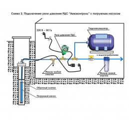 Реле давления воды стрелочное c защитой от сухого хода (РДС-А) G1/2" для насосов