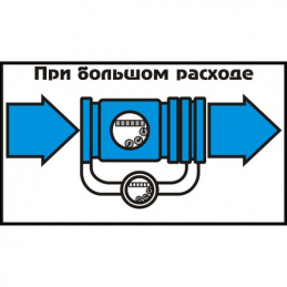 Счётчик х/в комбинированный (крыльчатый и турбинный) ВСХНКд Ду 80/20 Ру16 50С L300мм фл импульсный Тепловодомер