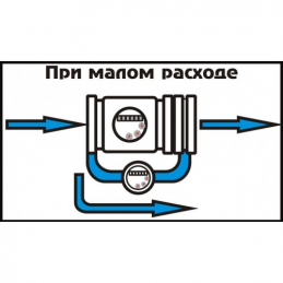 Счётчик х/в комбинированный (крыльчатый и турбинный) ВСХНКд Ду 50/20 Ру16 50С L270мм фл импульсный Тепловодомер