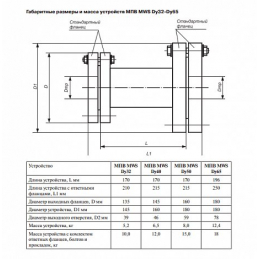 Магнитный преобразователь воды МВП MWS Ду 32 (1 1/4) с фланцевыми соединениями
